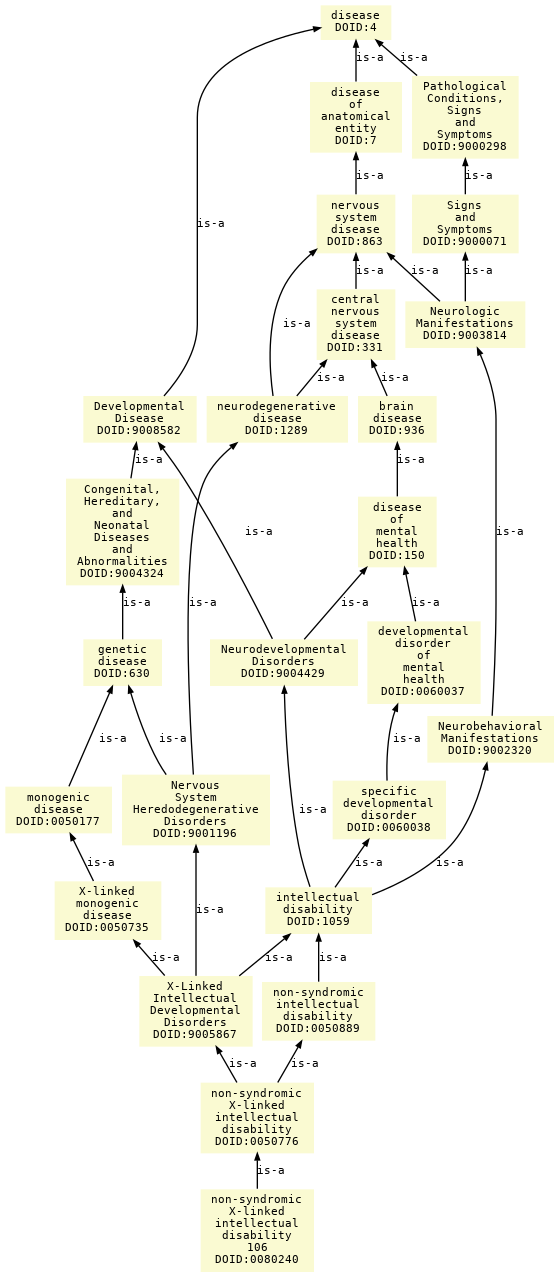 paths to the root