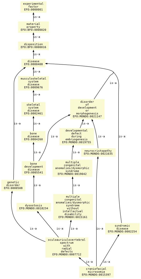 paths to the root