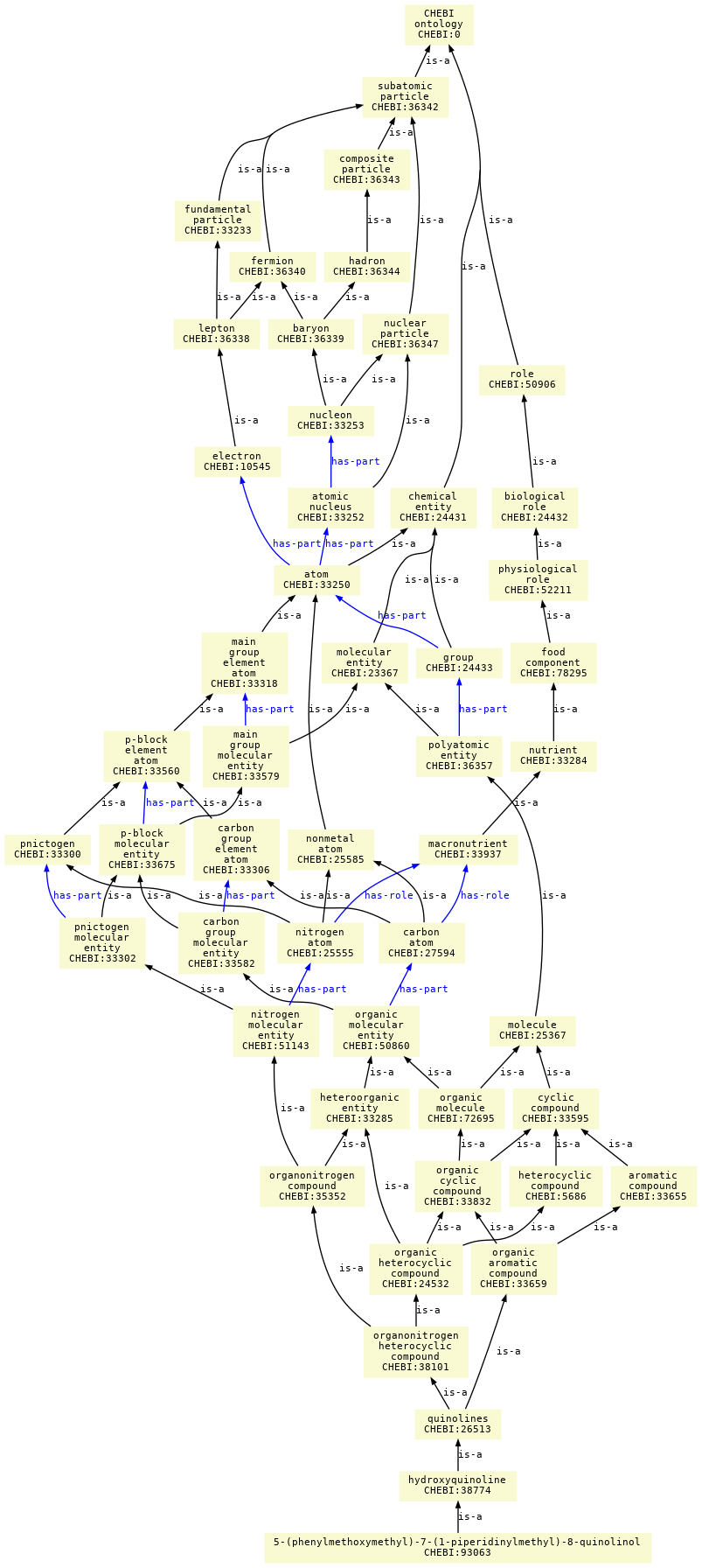 paths to the root