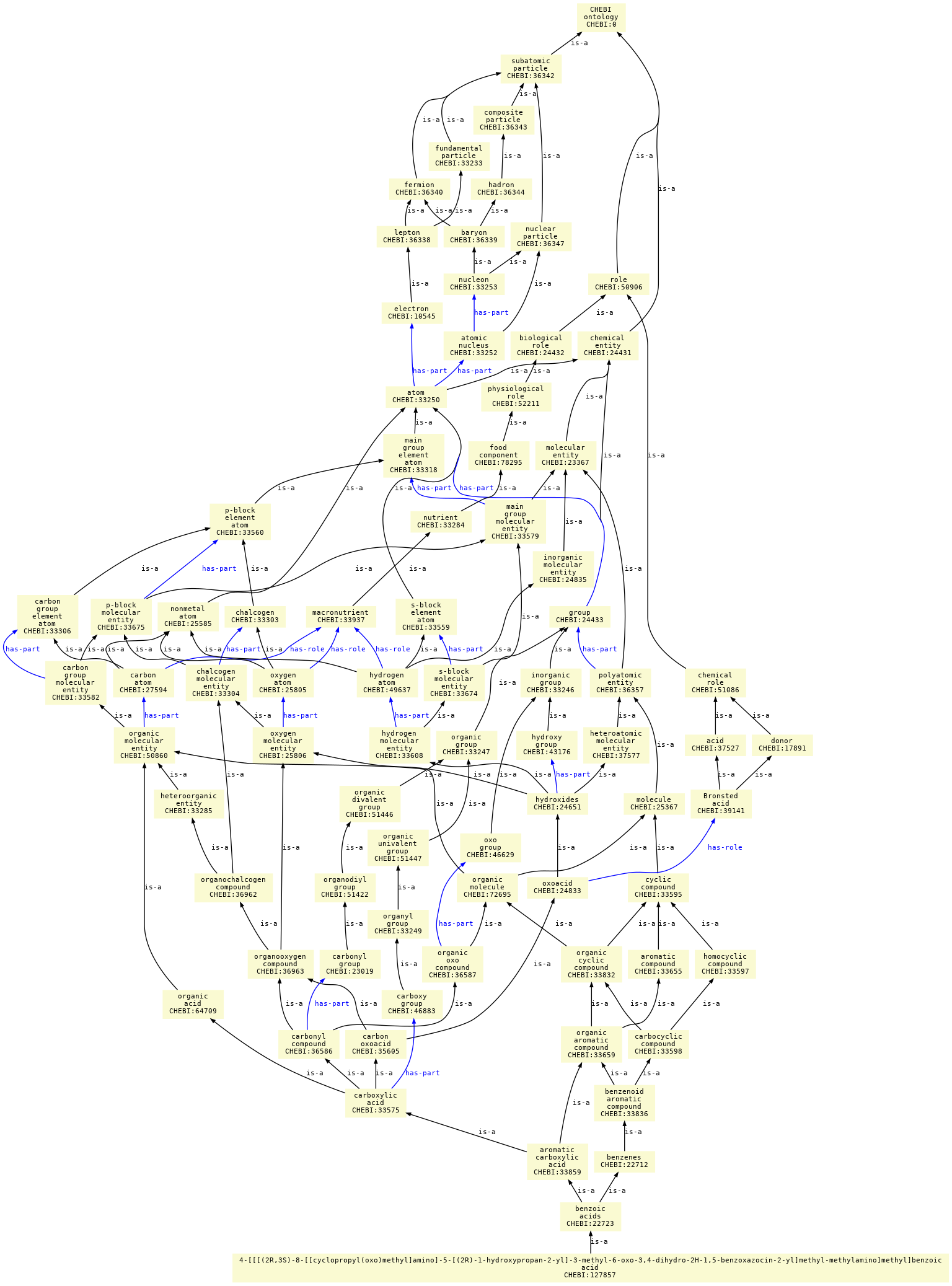 paths to the root