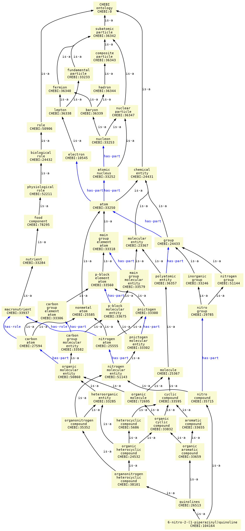 paths to the root