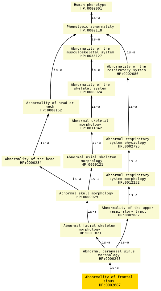 paths to the root