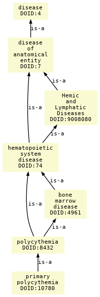 paths to the root