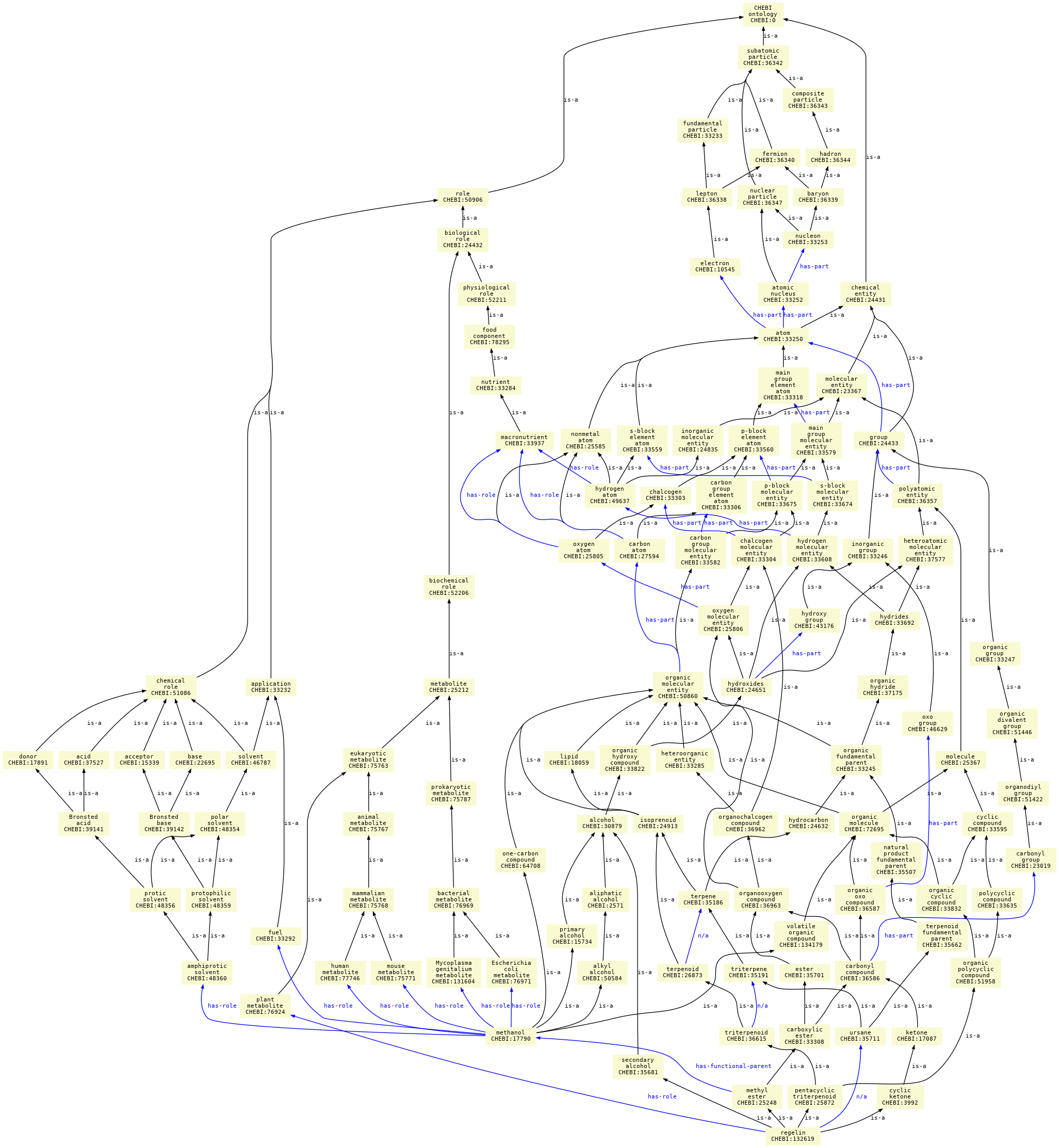 paths to the root