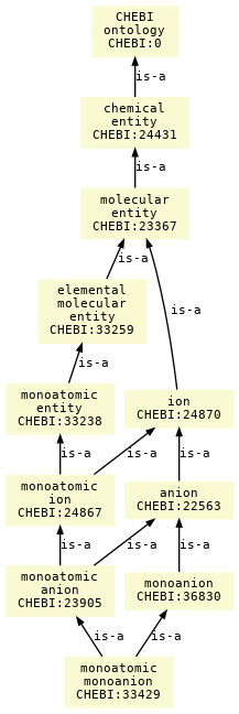 paths to the root