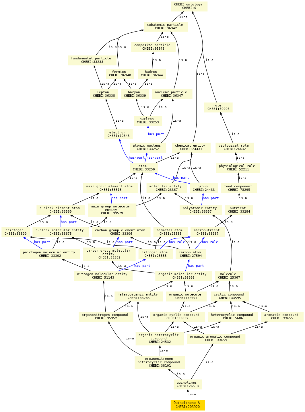 paths to the root