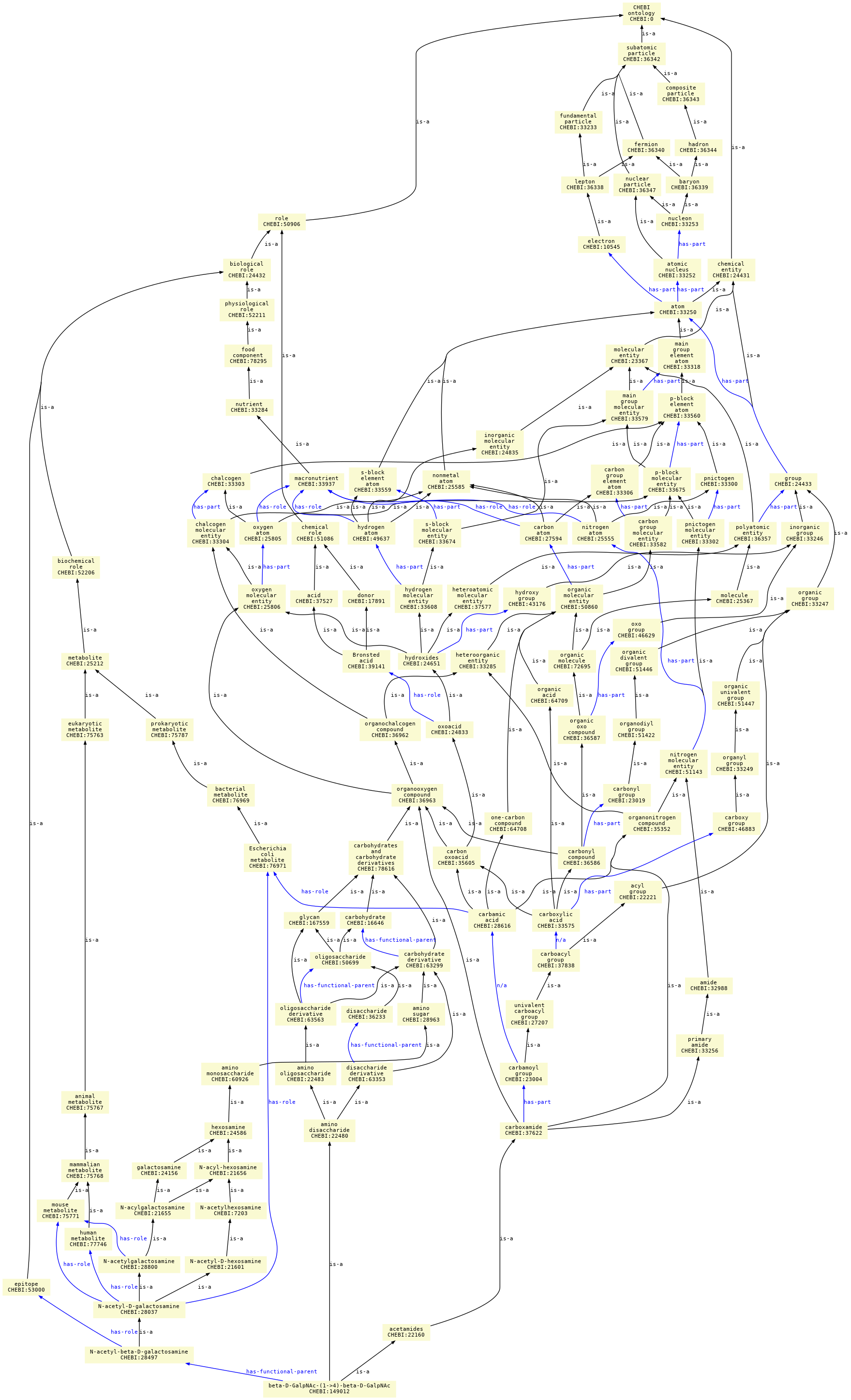 paths to the root