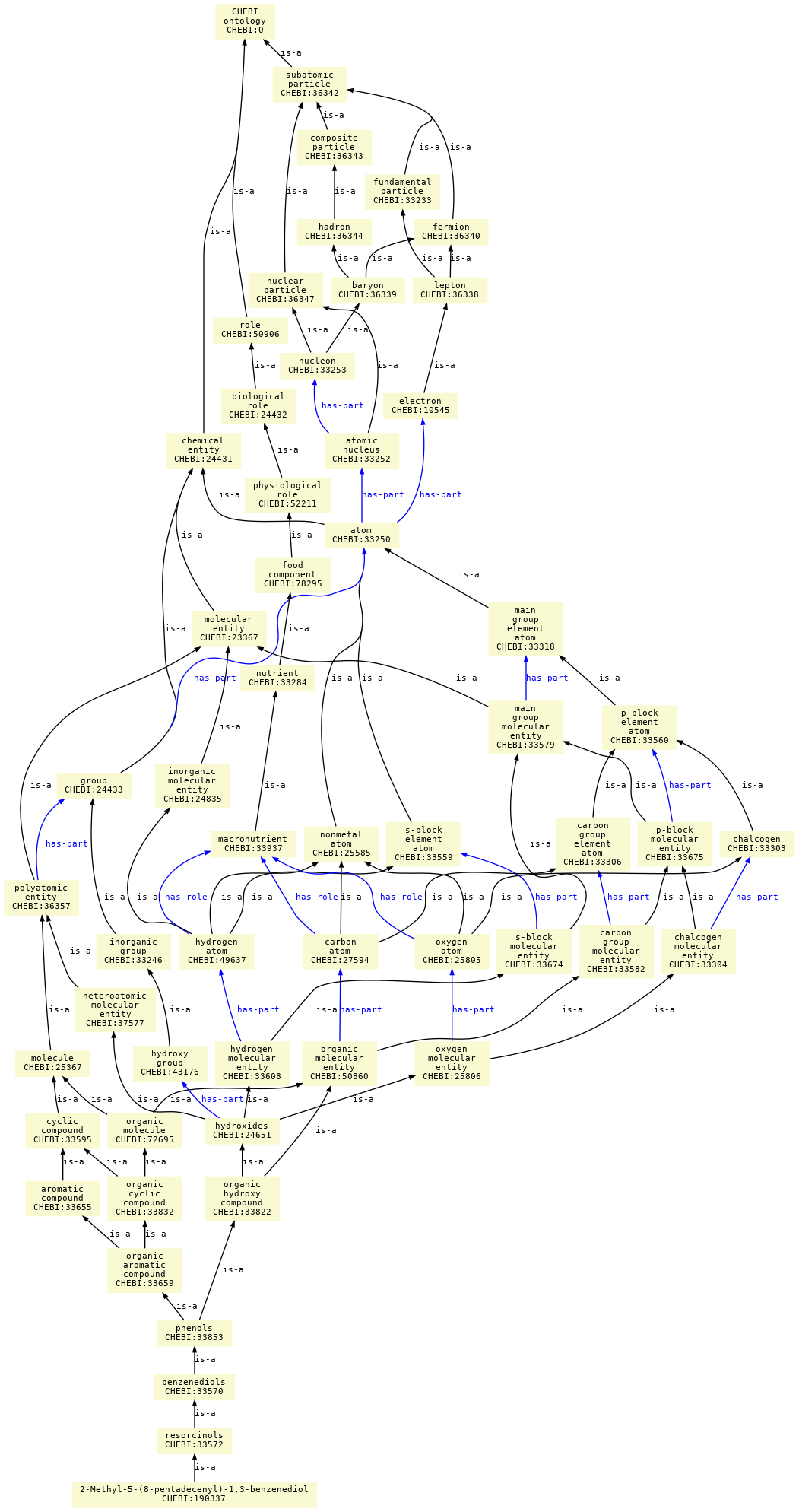 paths to the root