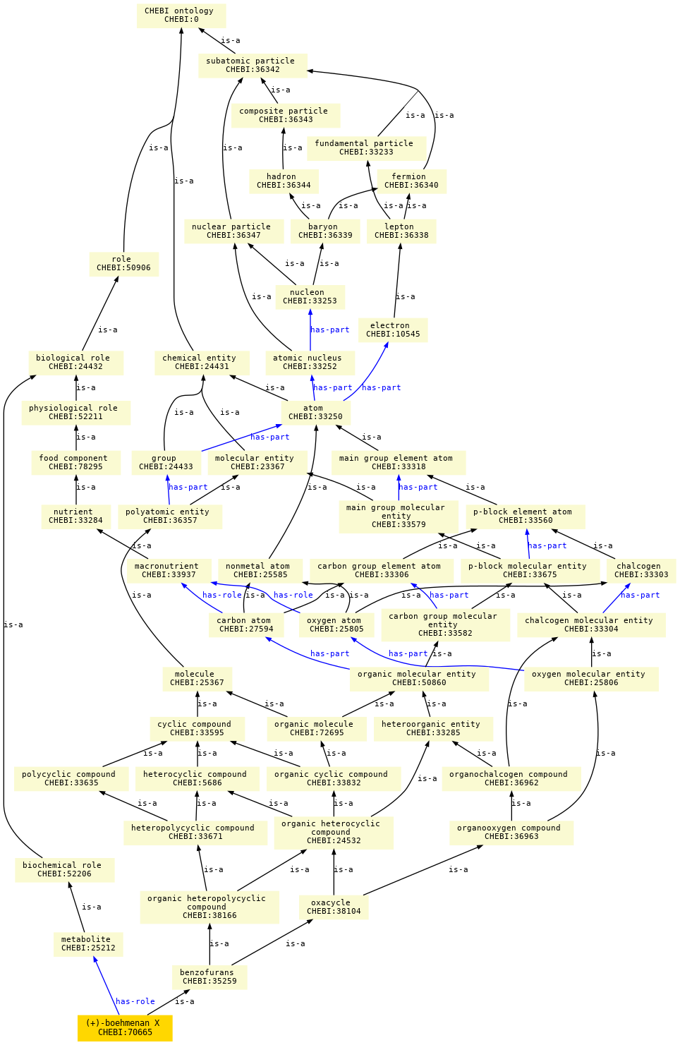 paths to the root