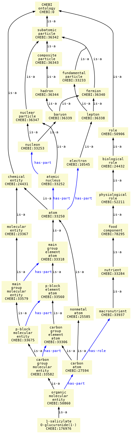 paths to the root