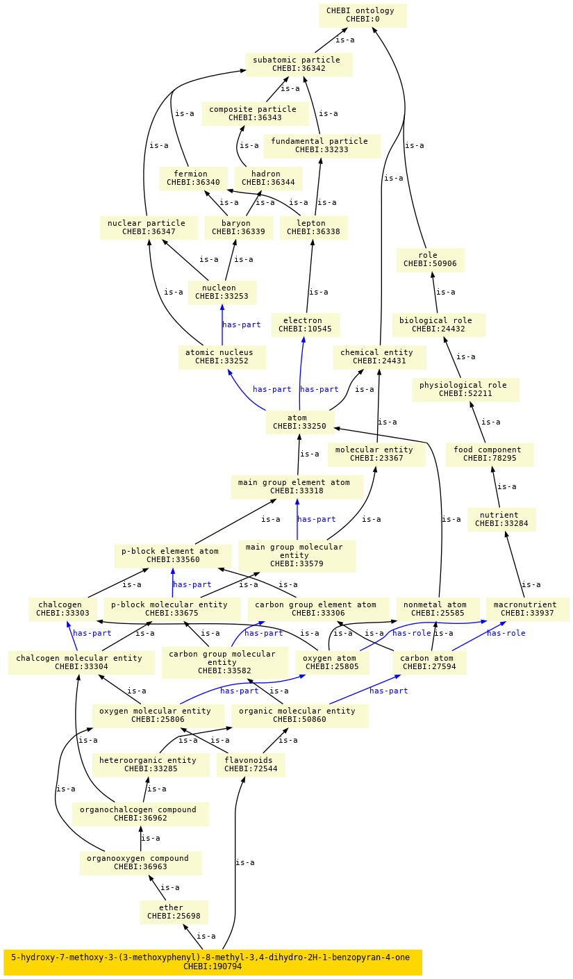 paths to the root