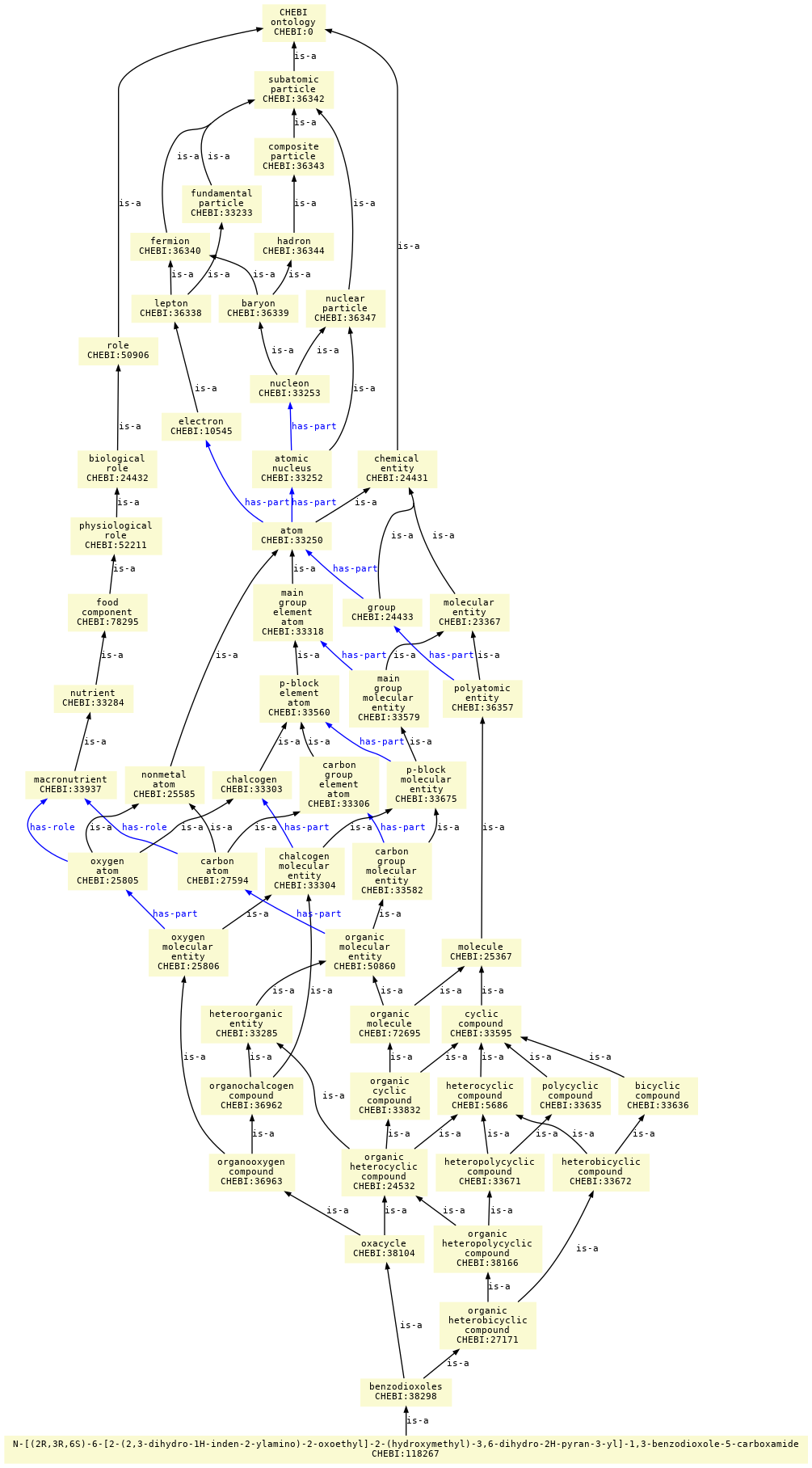 paths to the root