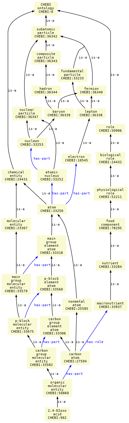 paths to the root