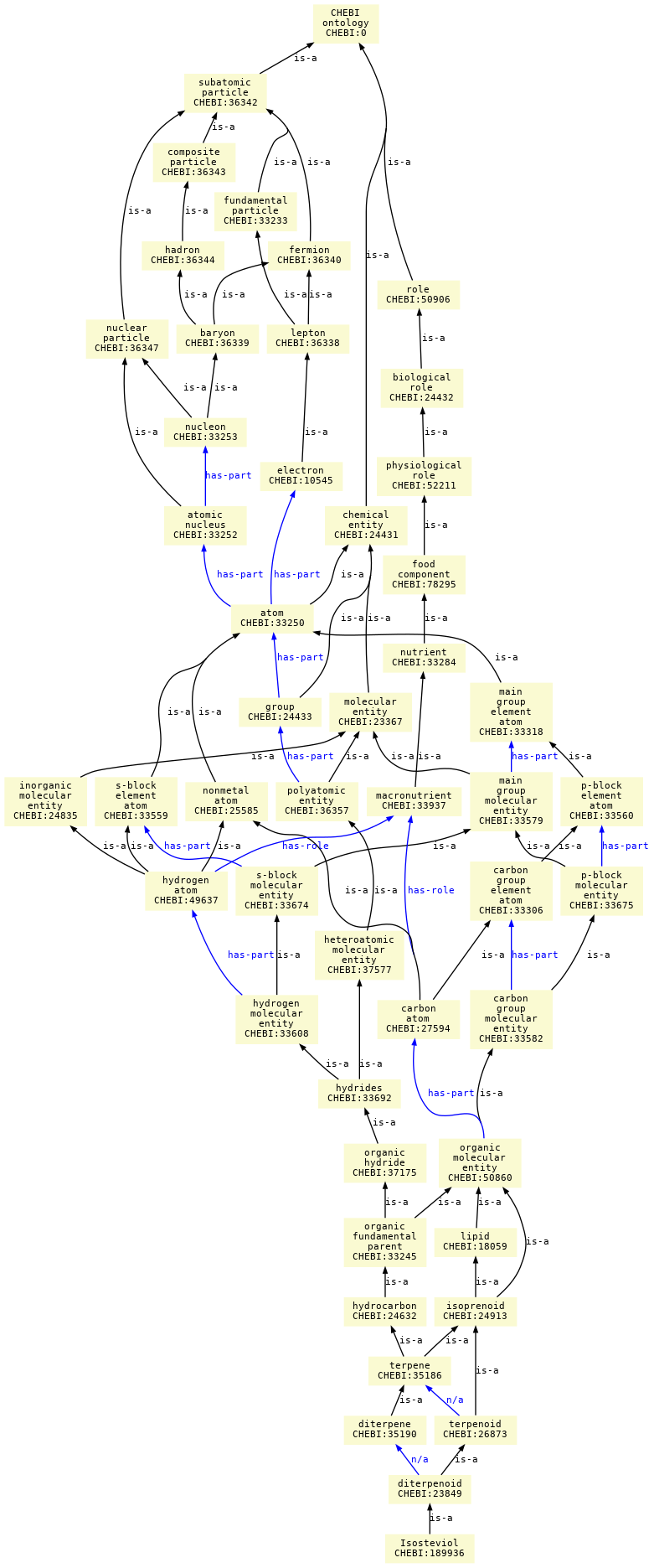 paths to the root