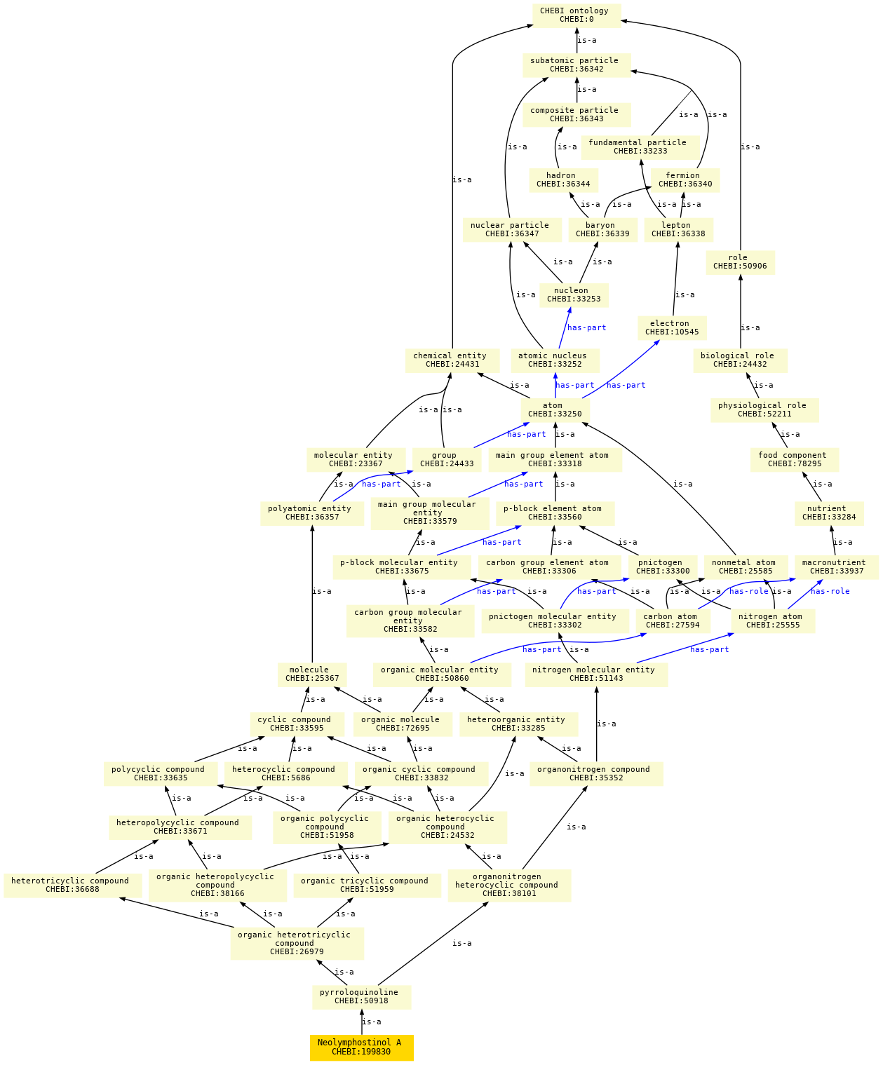 paths to the root