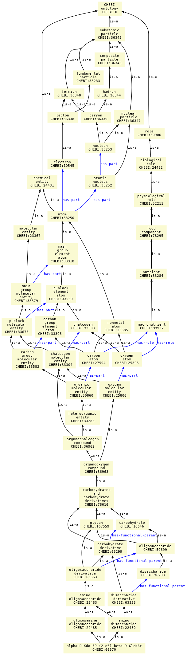 paths to the root