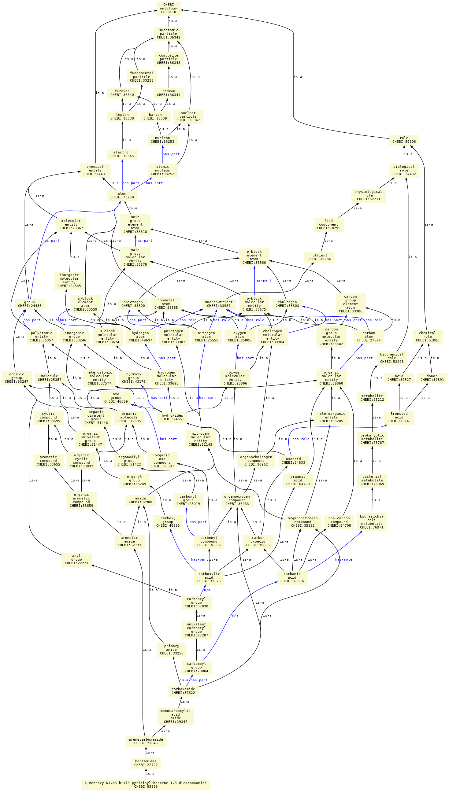 paths to the root