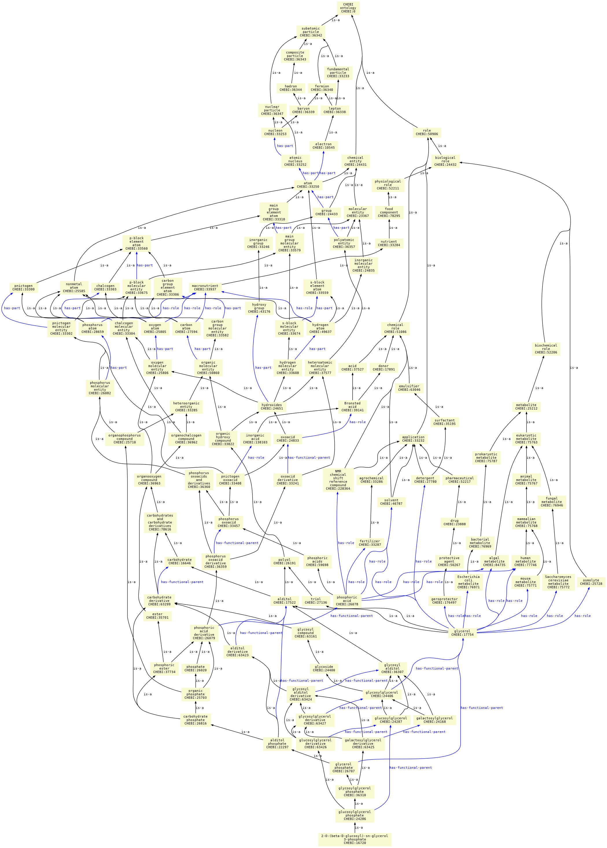 paths to the root