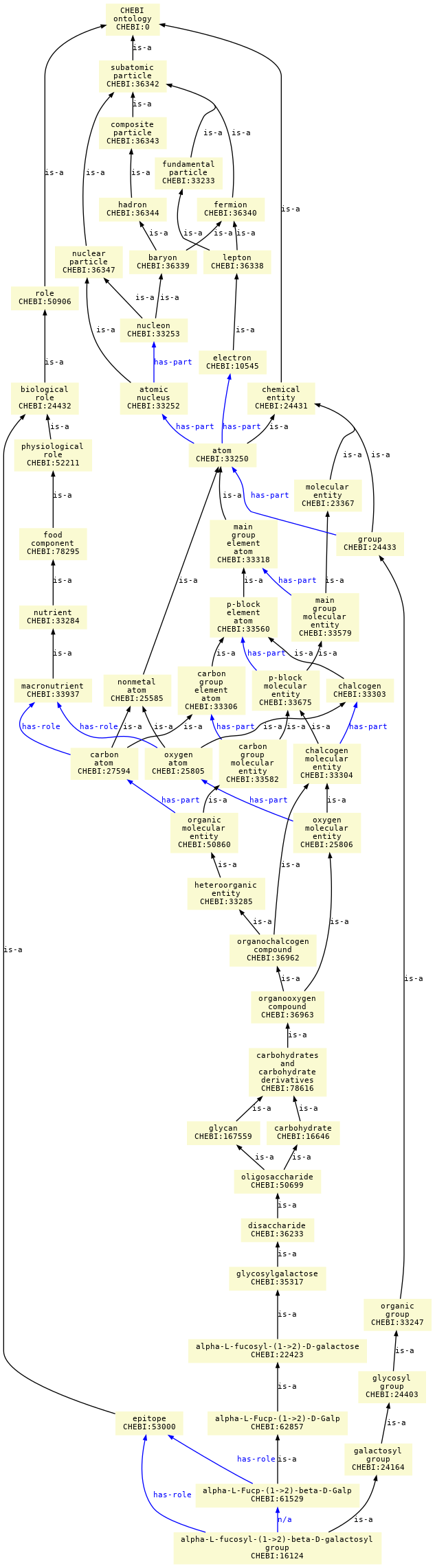 paths to the root