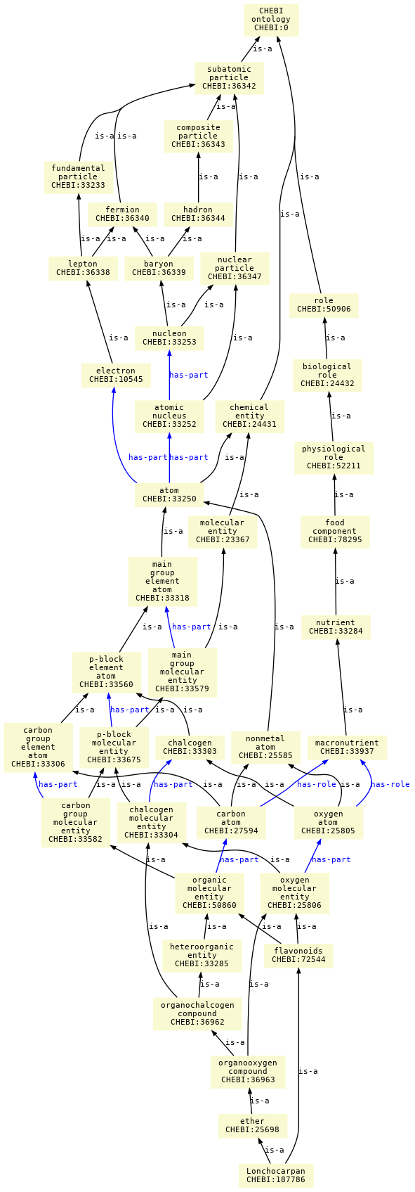 paths to the root