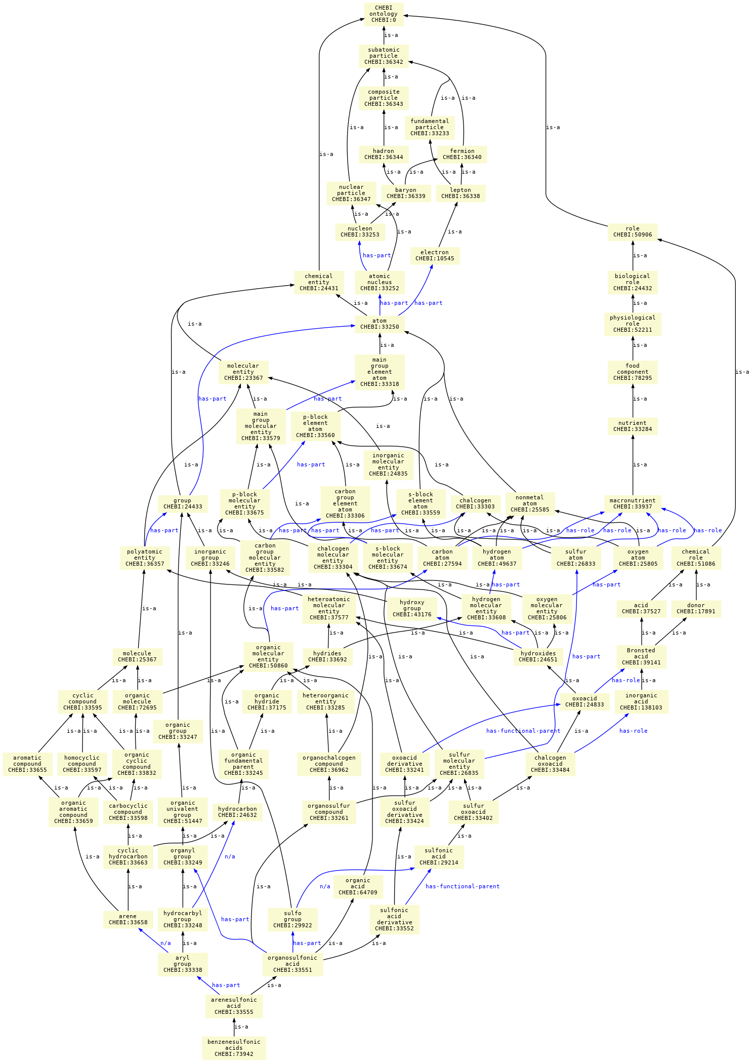 paths to the root