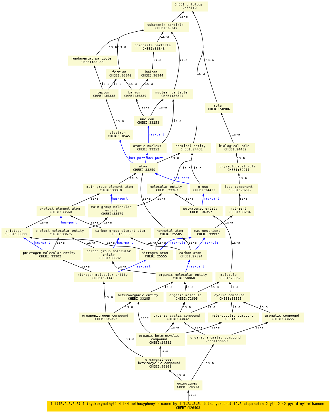 paths to the root