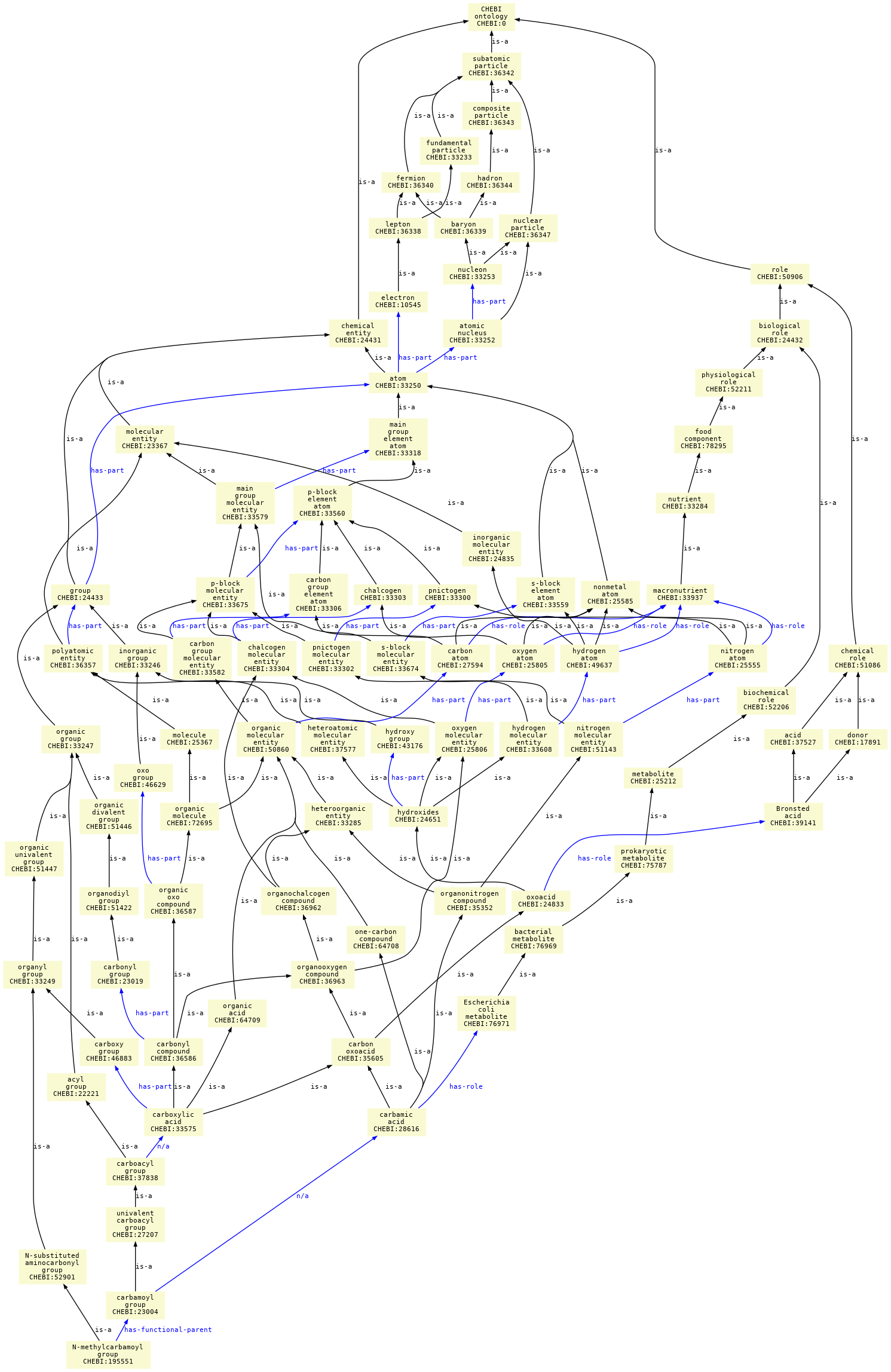 paths to the root