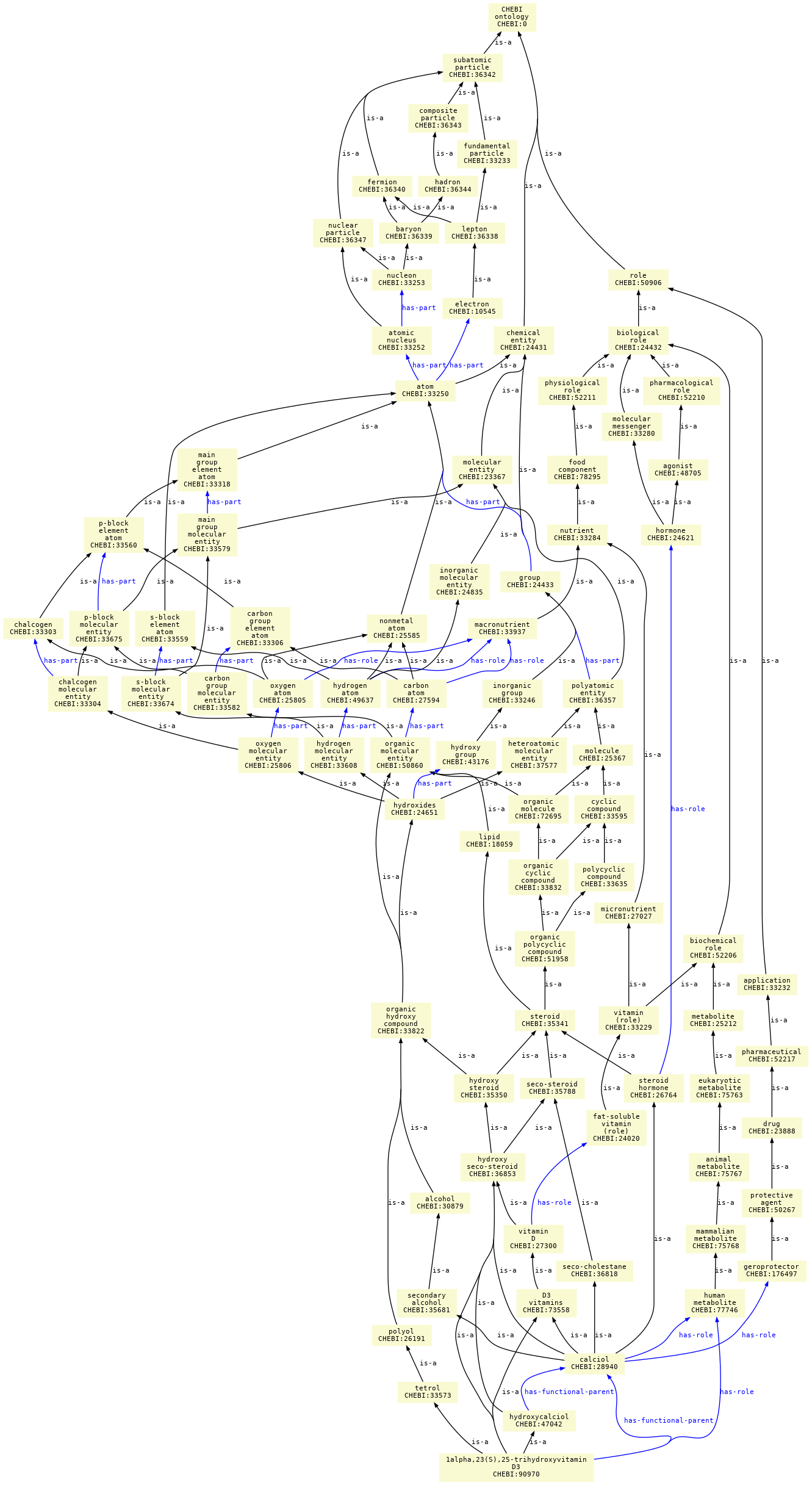 paths to the root