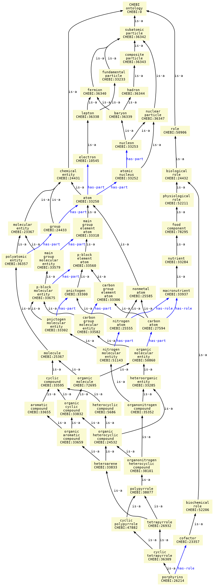 paths to the root