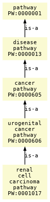 paths to the root