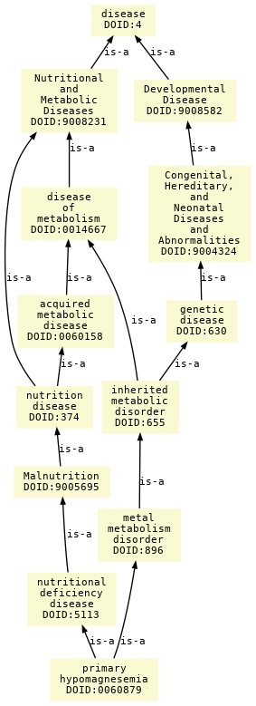 paths to the root