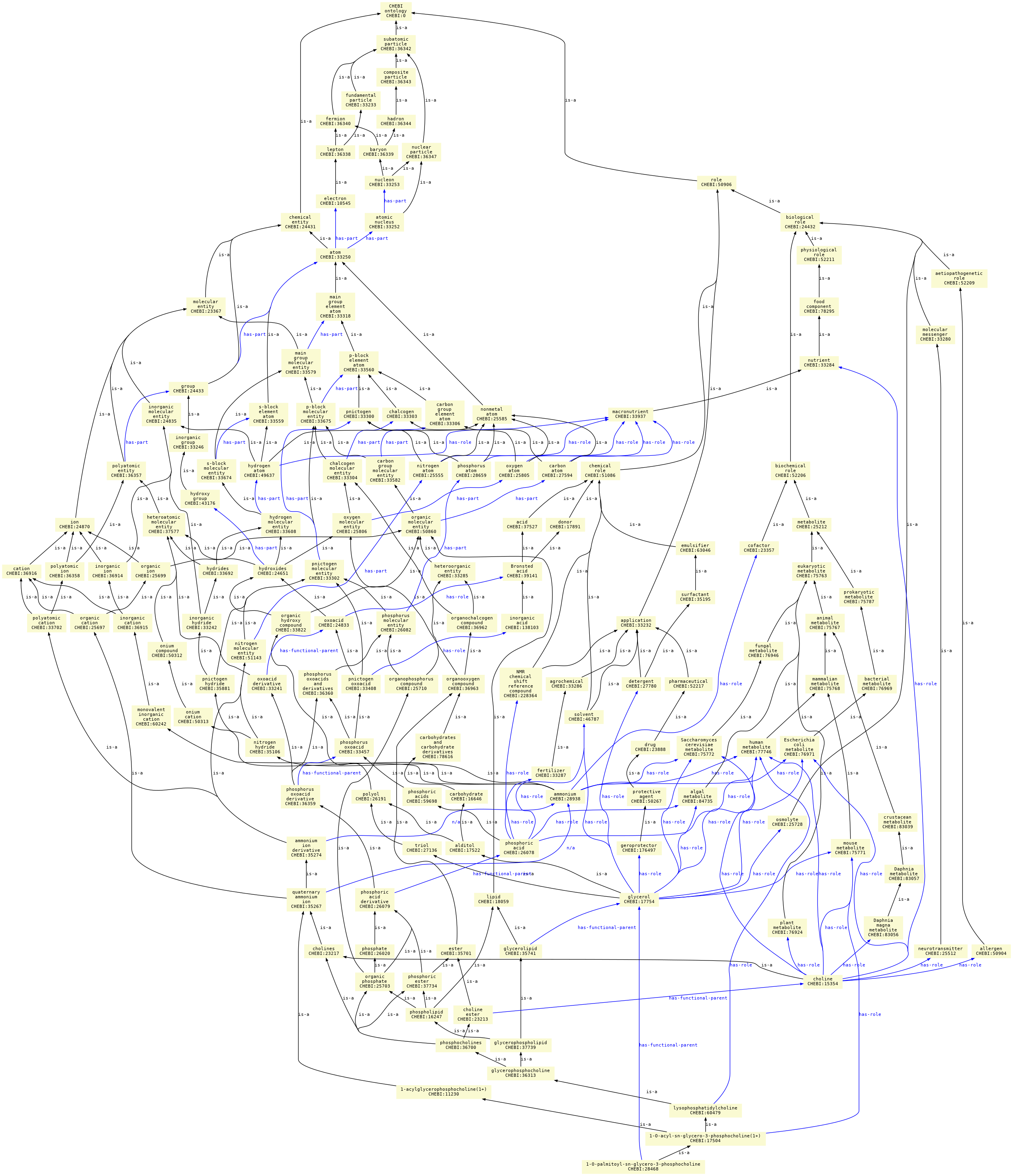 paths to the root