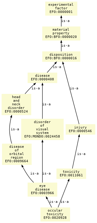 paths to the root