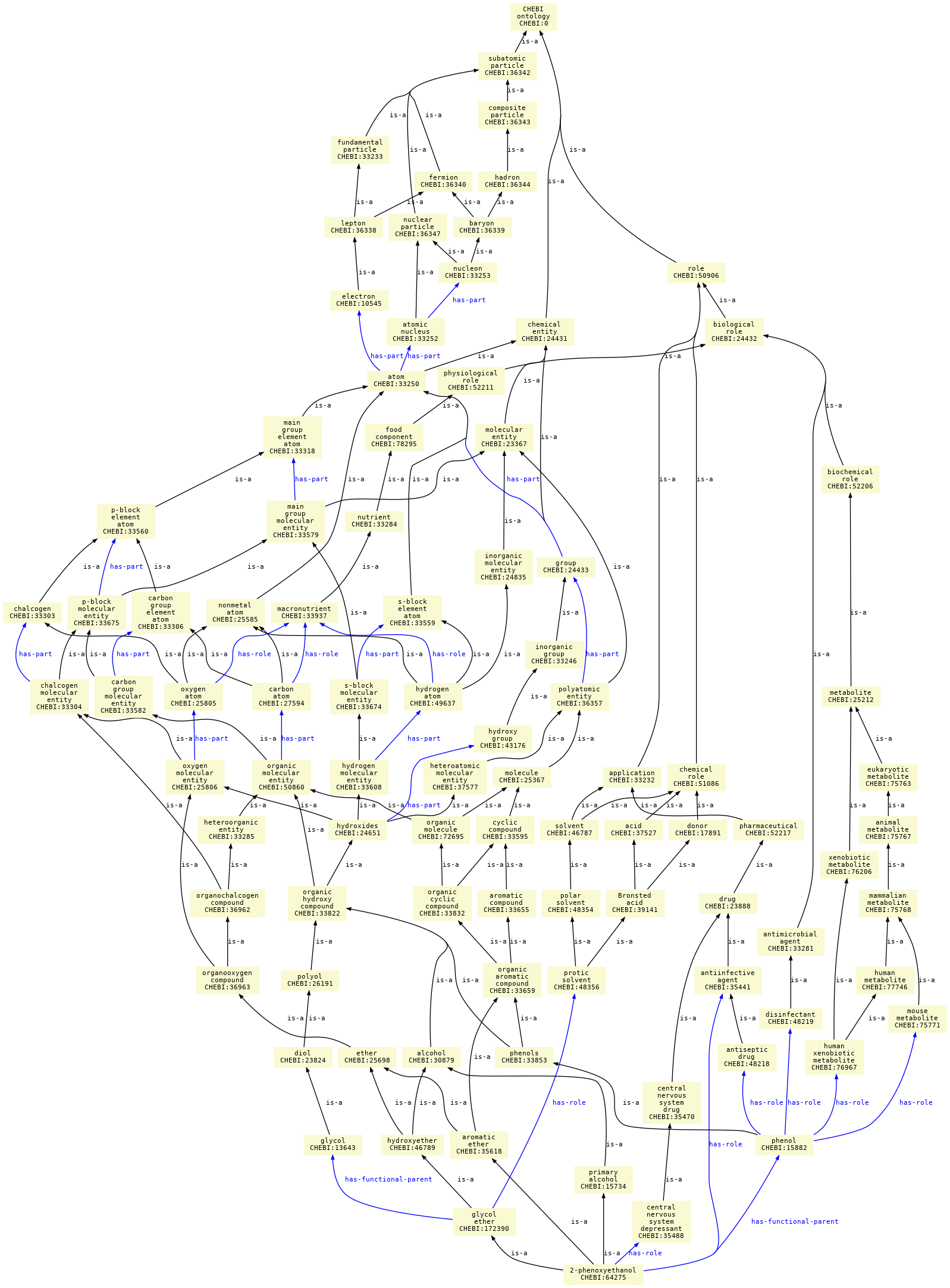 paths to the root