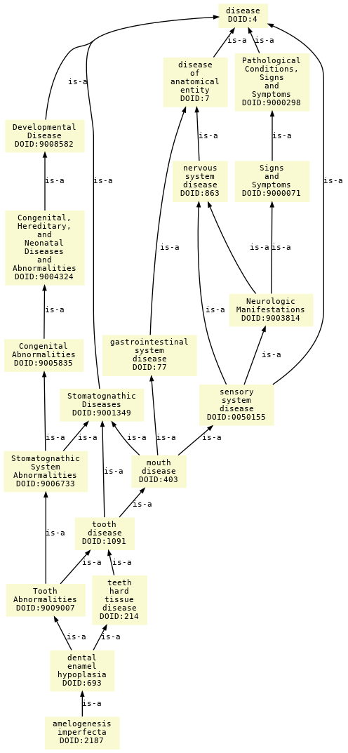 paths to the root