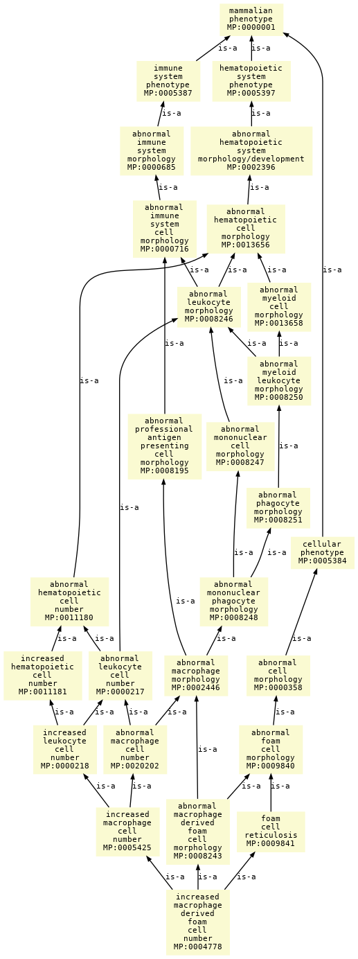 paths to the root