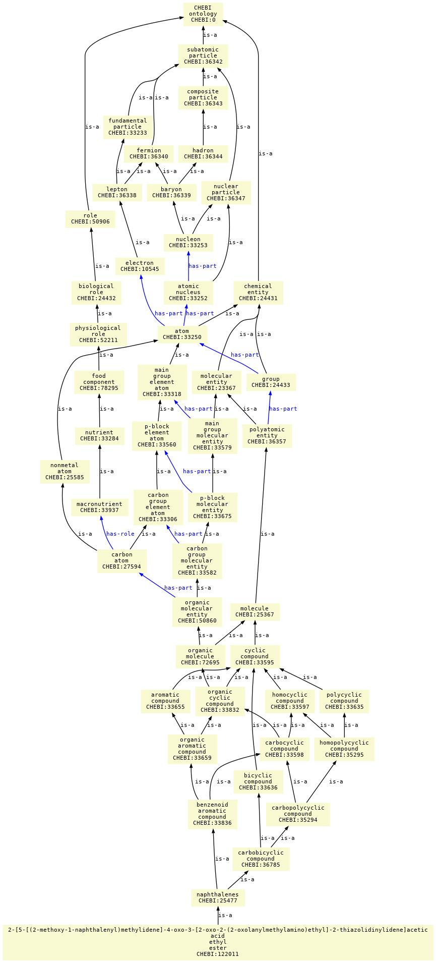 paths to the root