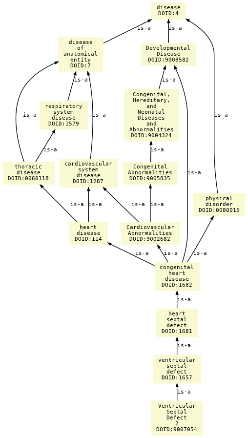 paths to the root