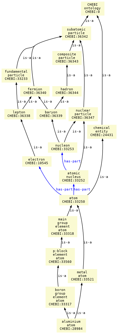 paths to the root