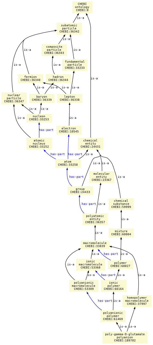 paths to the root