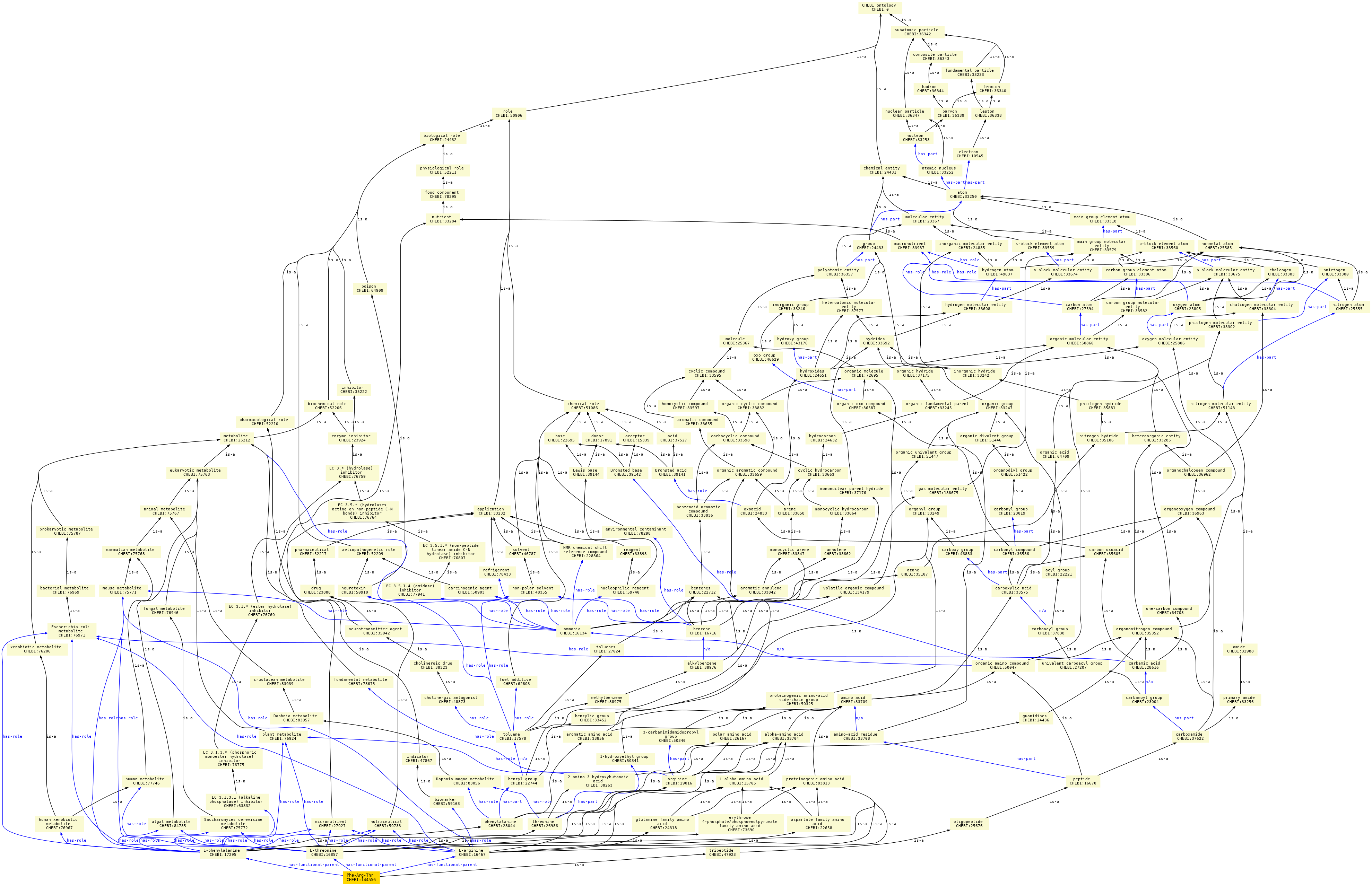 paths to the root