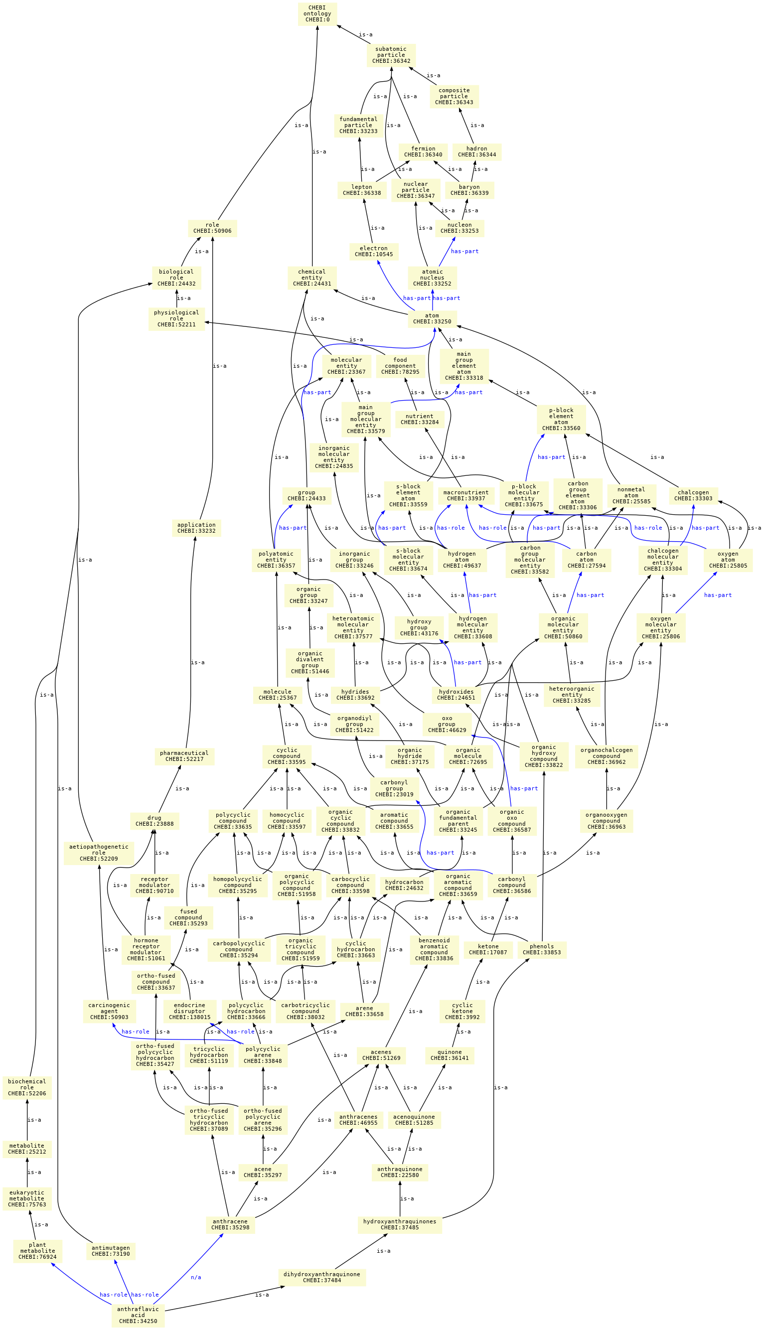 paths to the root