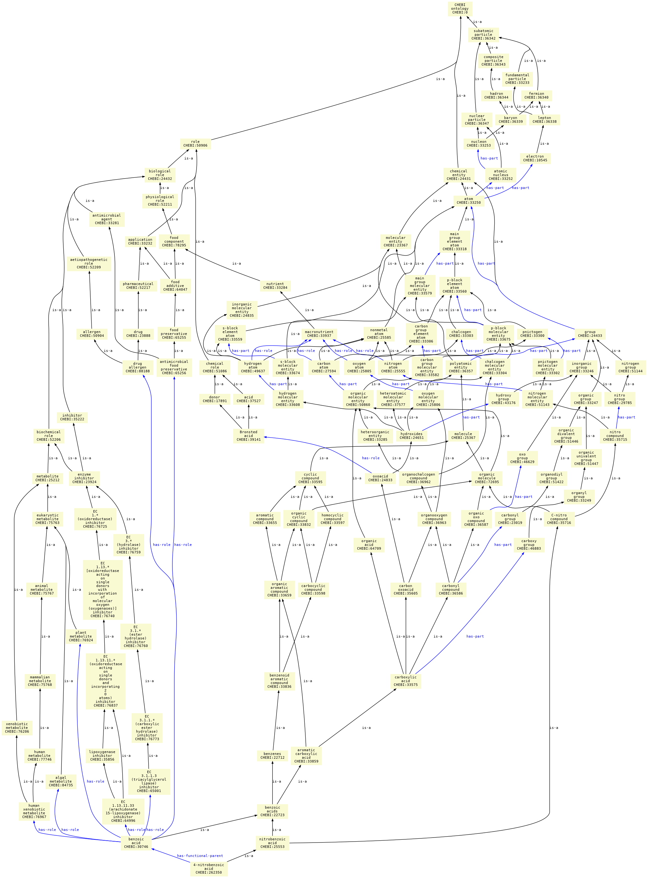 paths to the root