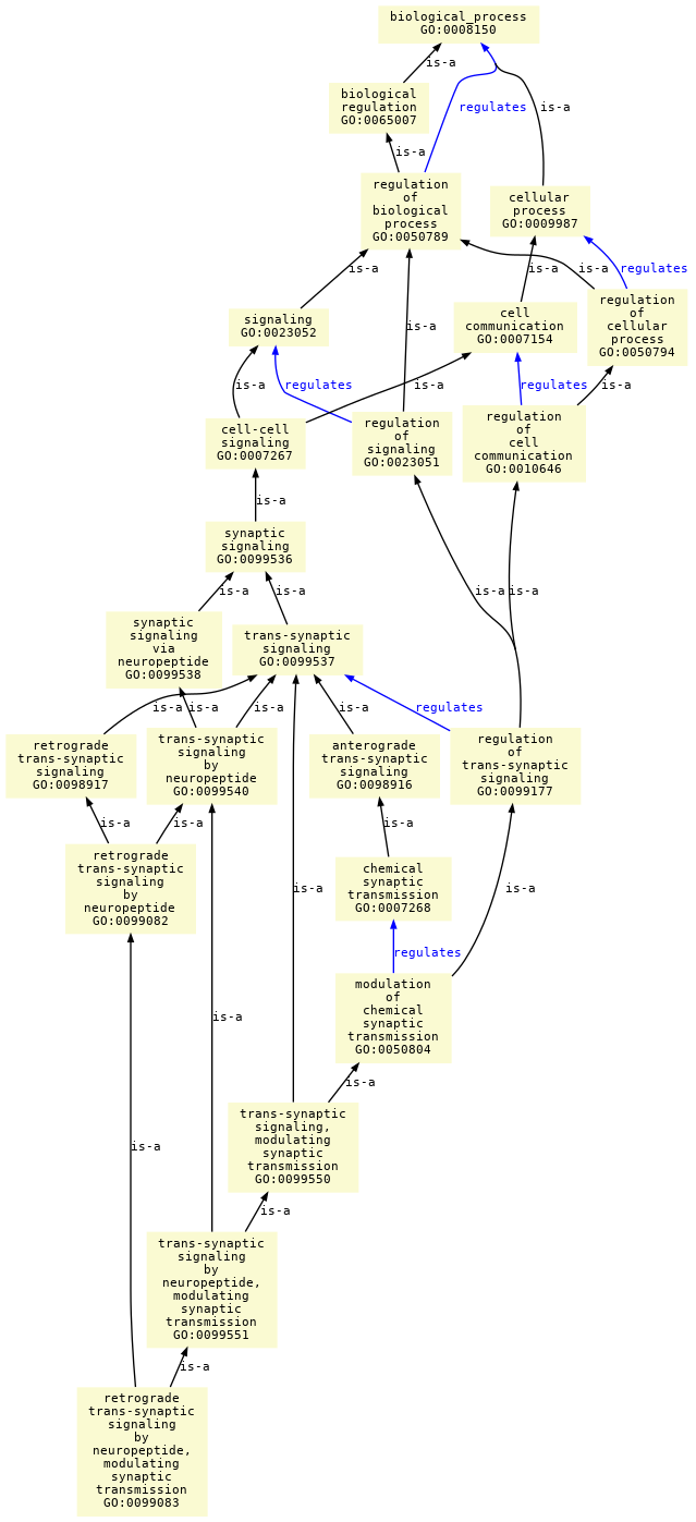 paths to the root