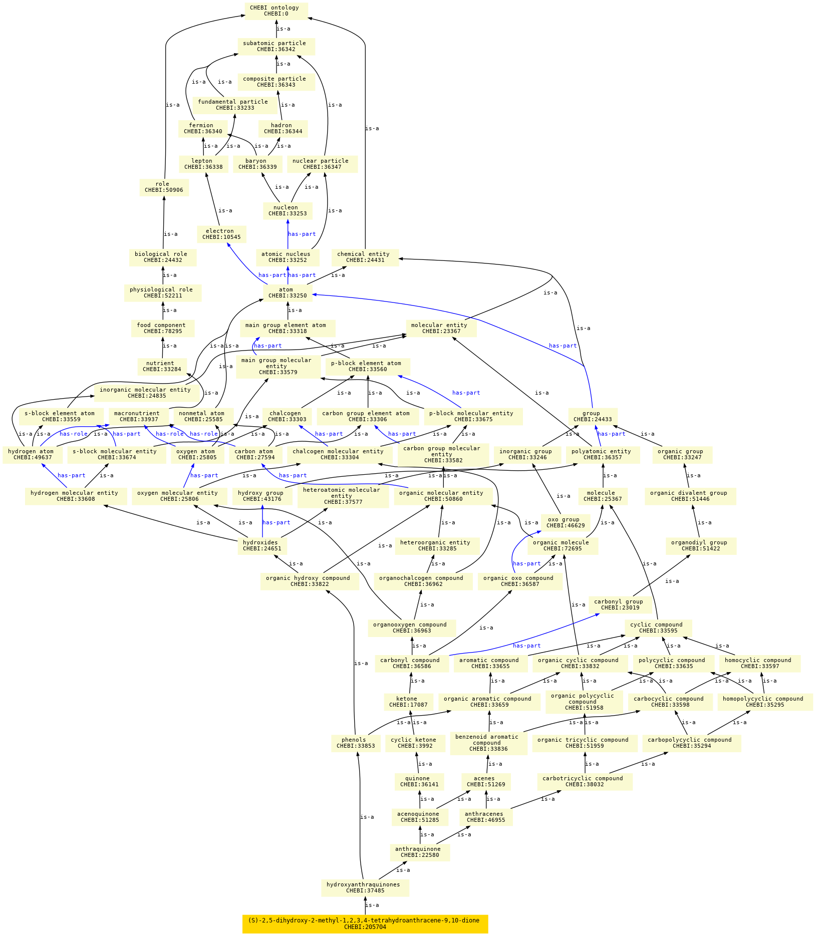 paths to the root