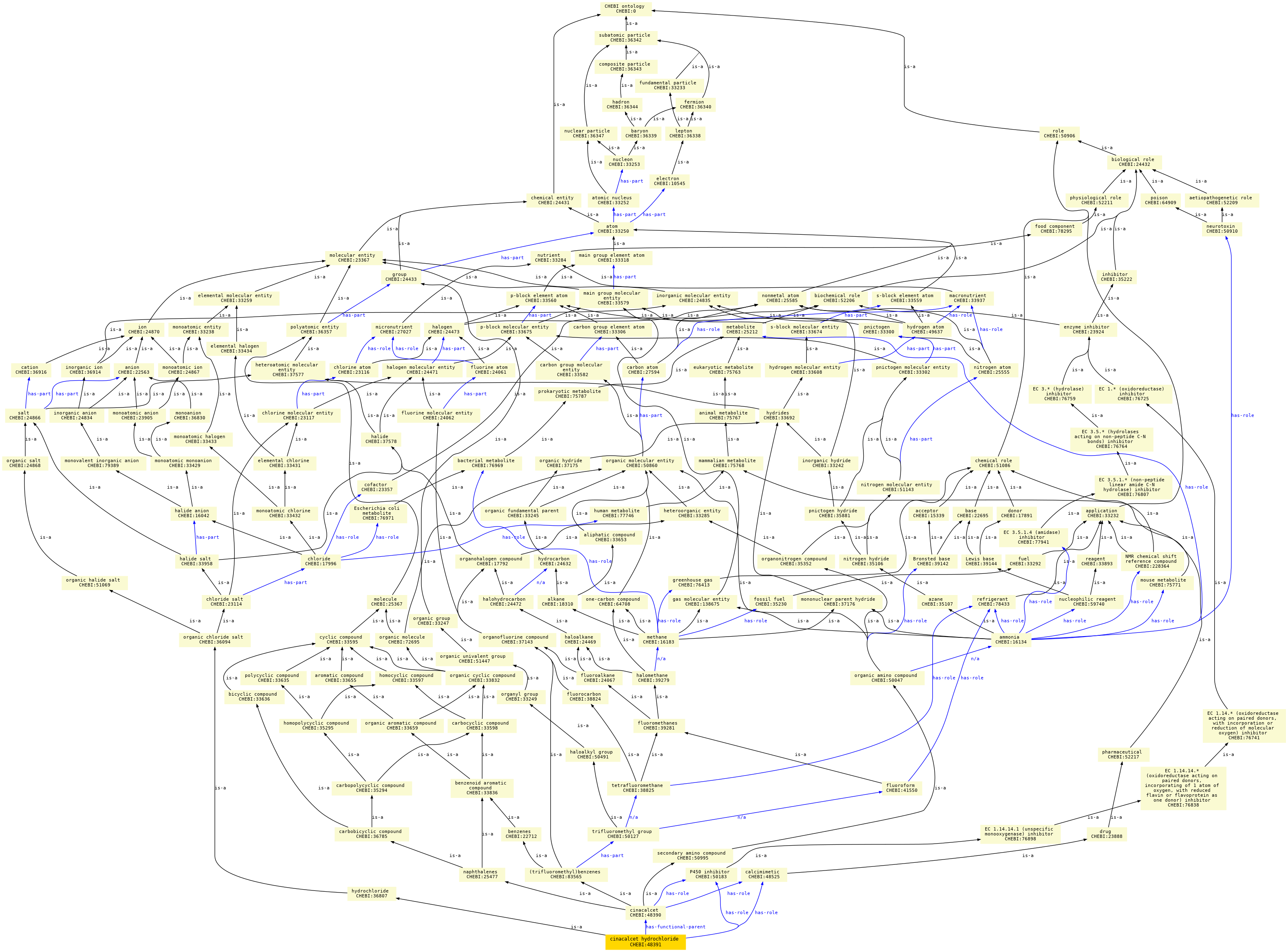 paths to the root