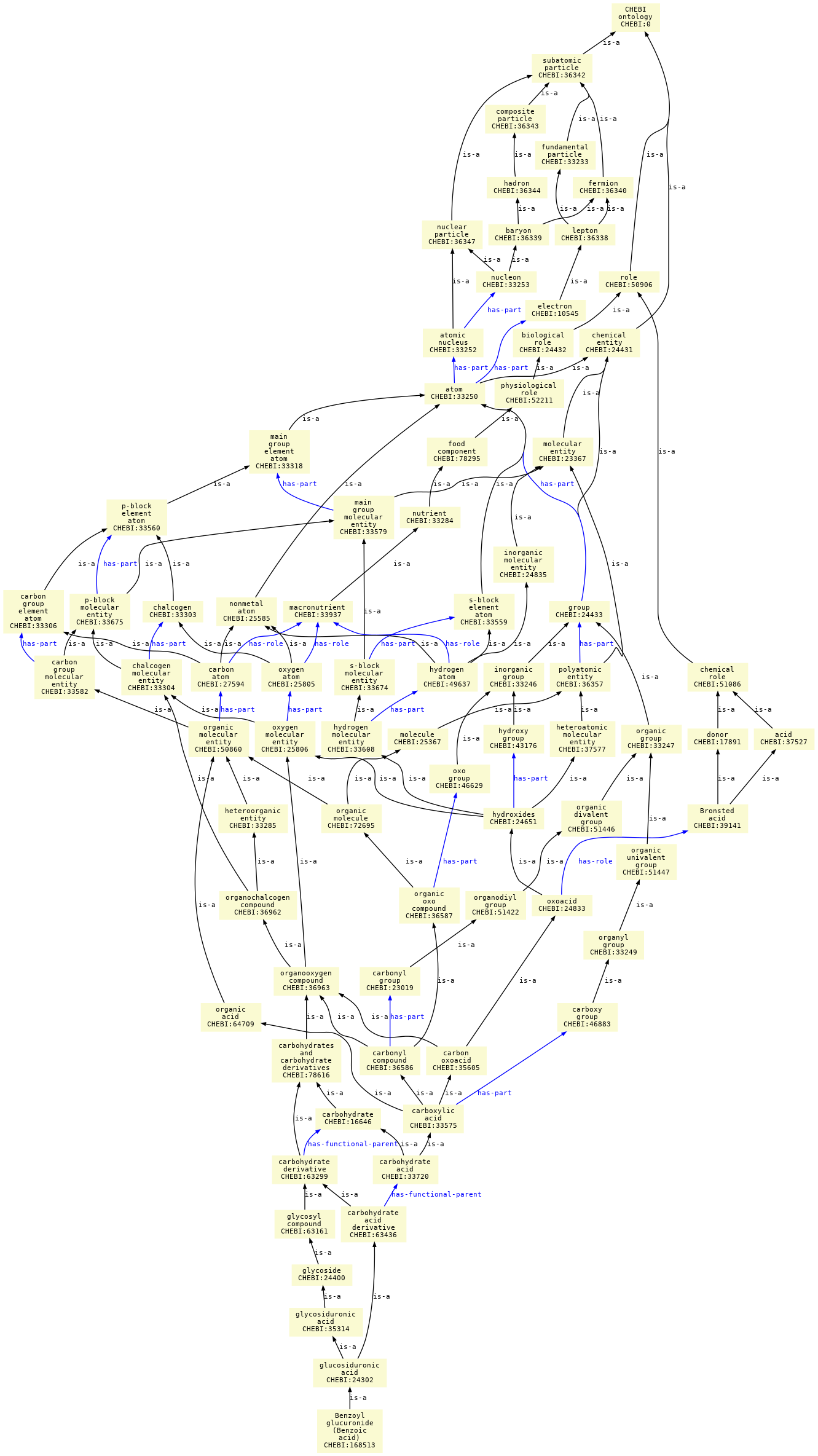 paths to the root