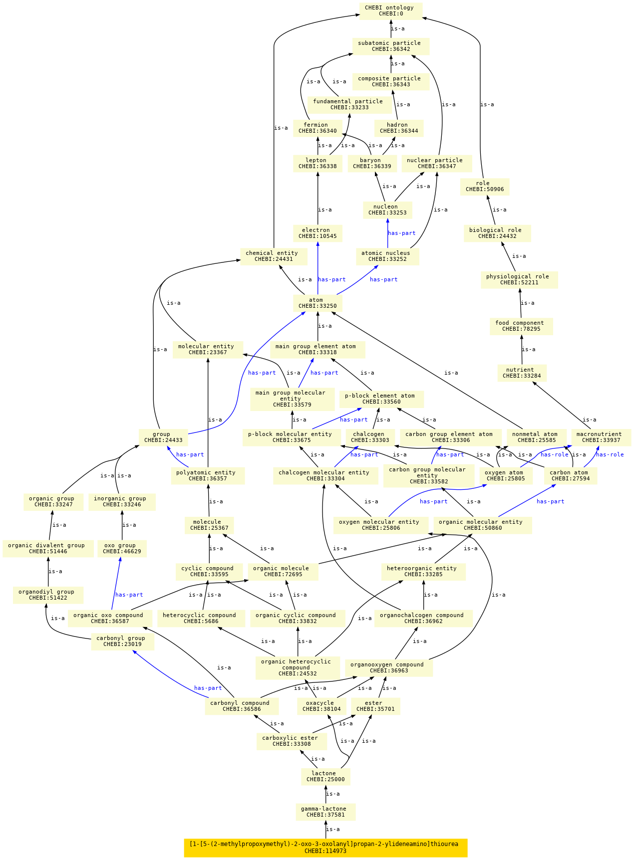 paths to the root