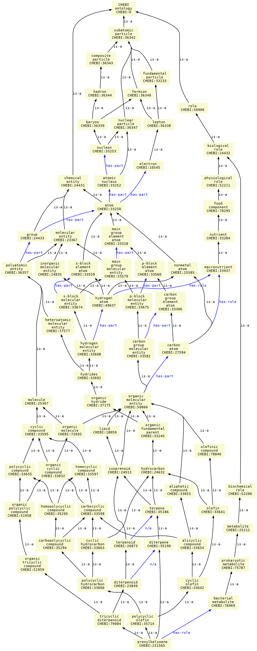 paths to the root