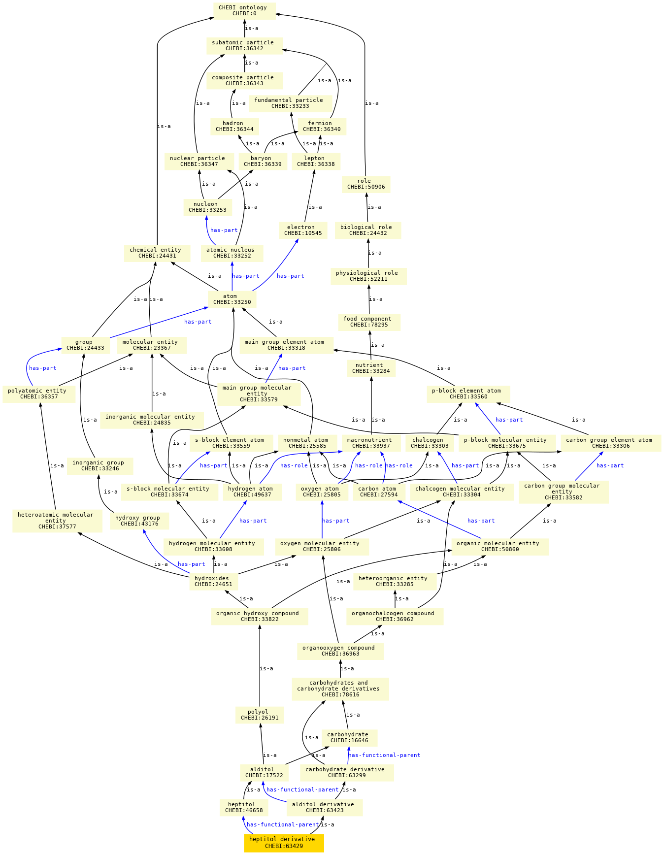 paths to the root